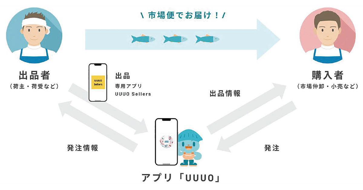流通の課題に着目 水産業DXを推進