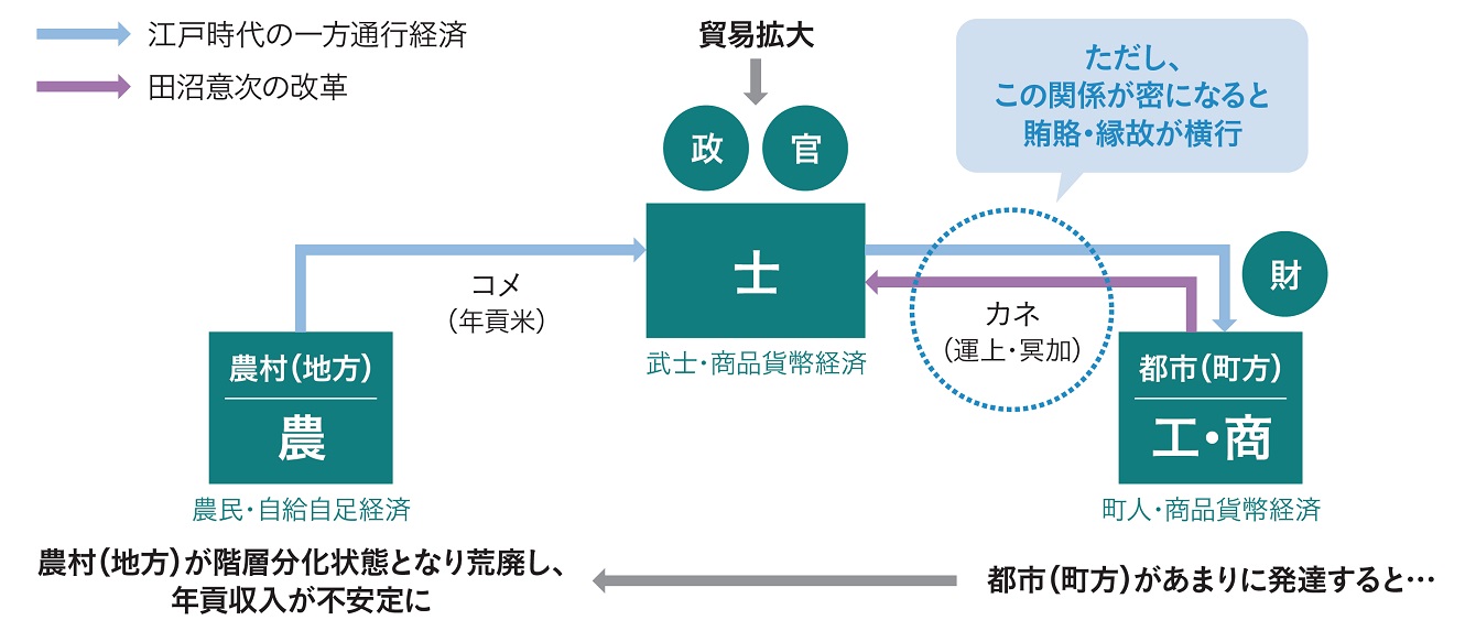 江戸幕府治水政策史の研究 新装版 | 「雄山閣」学術専門書籍出版社