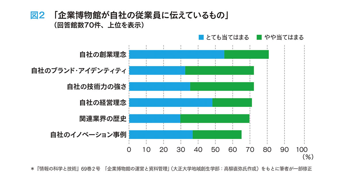 [PR] 企業ミュージアムとそのPR的資産価値の変化
