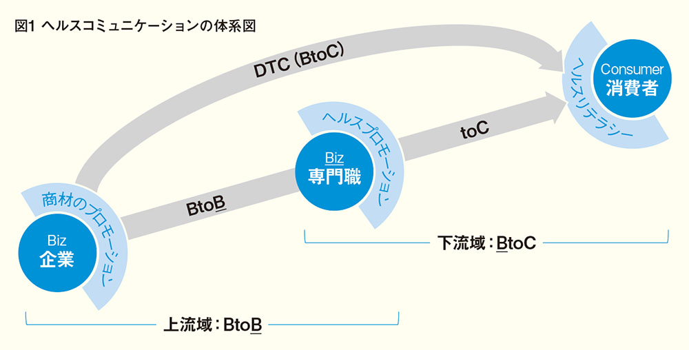 なぜ今、ヘルスケアマーケットに注目が集まるのか？