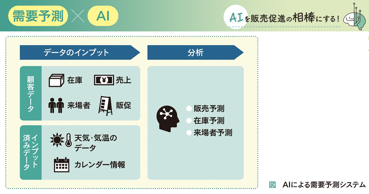 「人間もトレーニングが必要」AIと小売現場のこれからの付き合い方