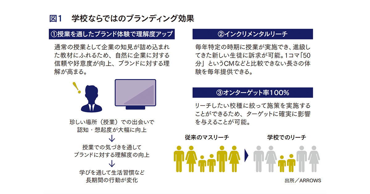 [PR] 学校の授業で企業オリジナル教材 コーポレートブランディングの舞台に