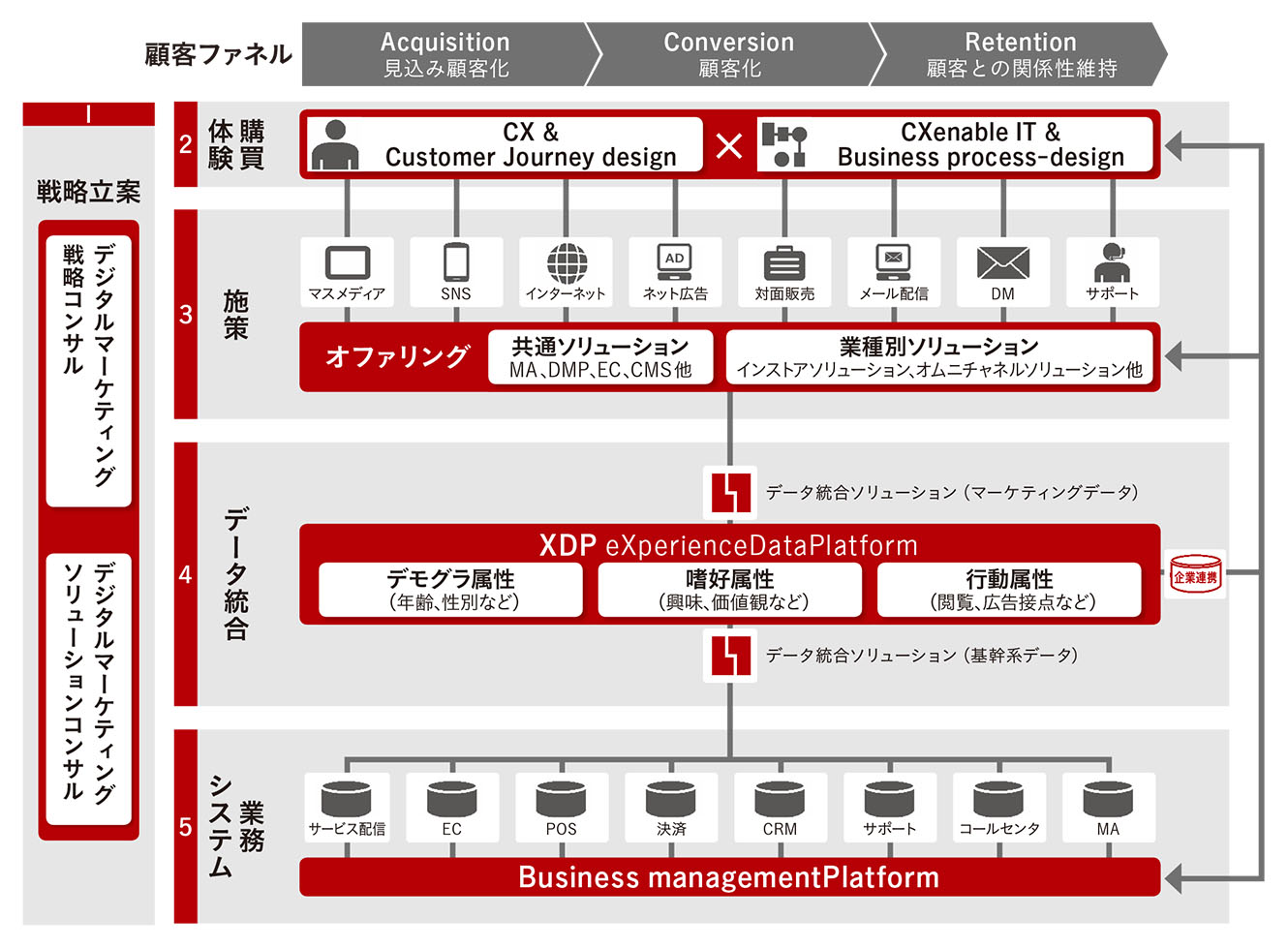 世界最先端のマーケティング 顧客とつながる企業のチャネル