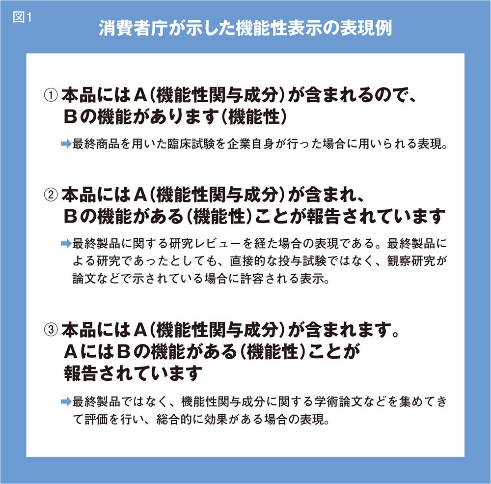 食品表示に関する新法が4月から施行　全社一丸の広報体制を構築せよ