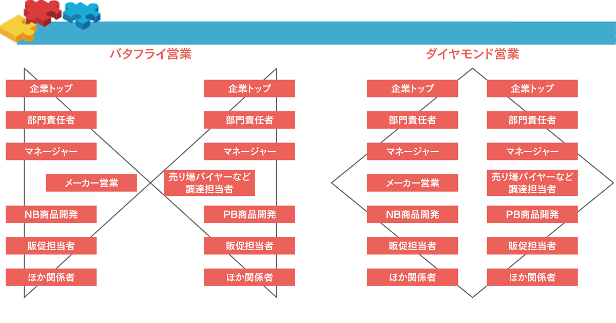 小売再編はリスクと同時に関係性再構築のチャンス　メーカー営業が勝ち筋を見つけるためには?