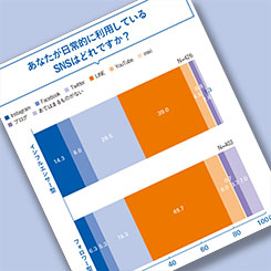 増加する「妄想消費」のキーワードは「共感」と「画像」