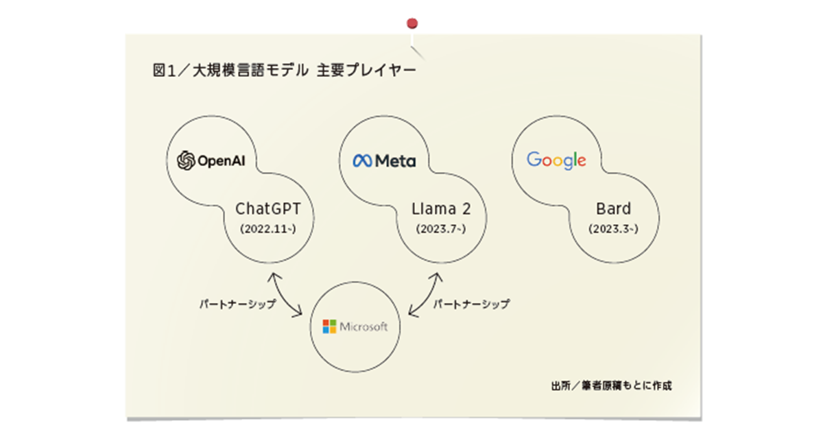 生成AI時代のテクニカルディレクション