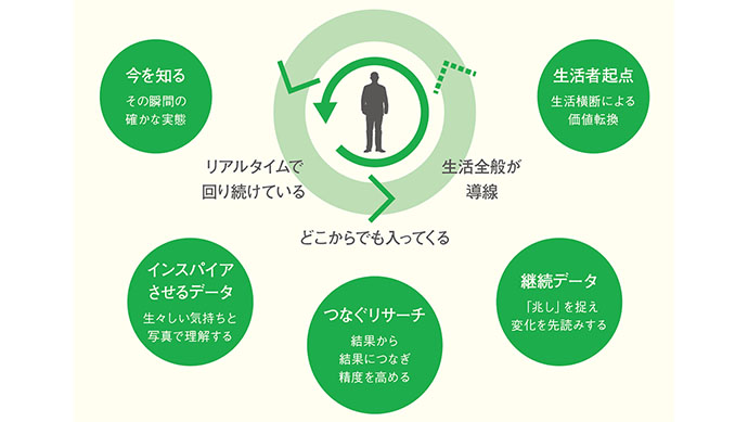 増え続けるログデータ 真に顧客満足を実現するための活用法とは