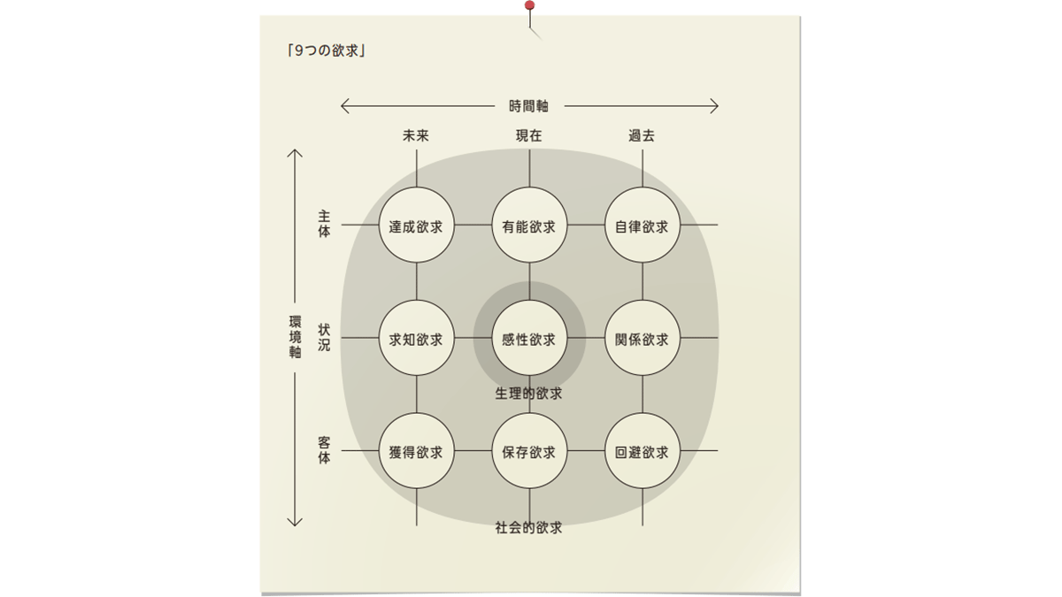 なぜ今、ゲーミフィケーション？　内発的動機付けで人を動かすゲームの力