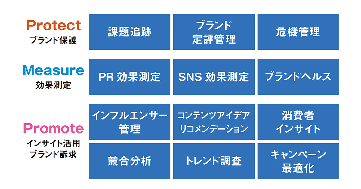 [PR] マーケターの課題、「SNSのリアルタイム分析」を解決するためには？