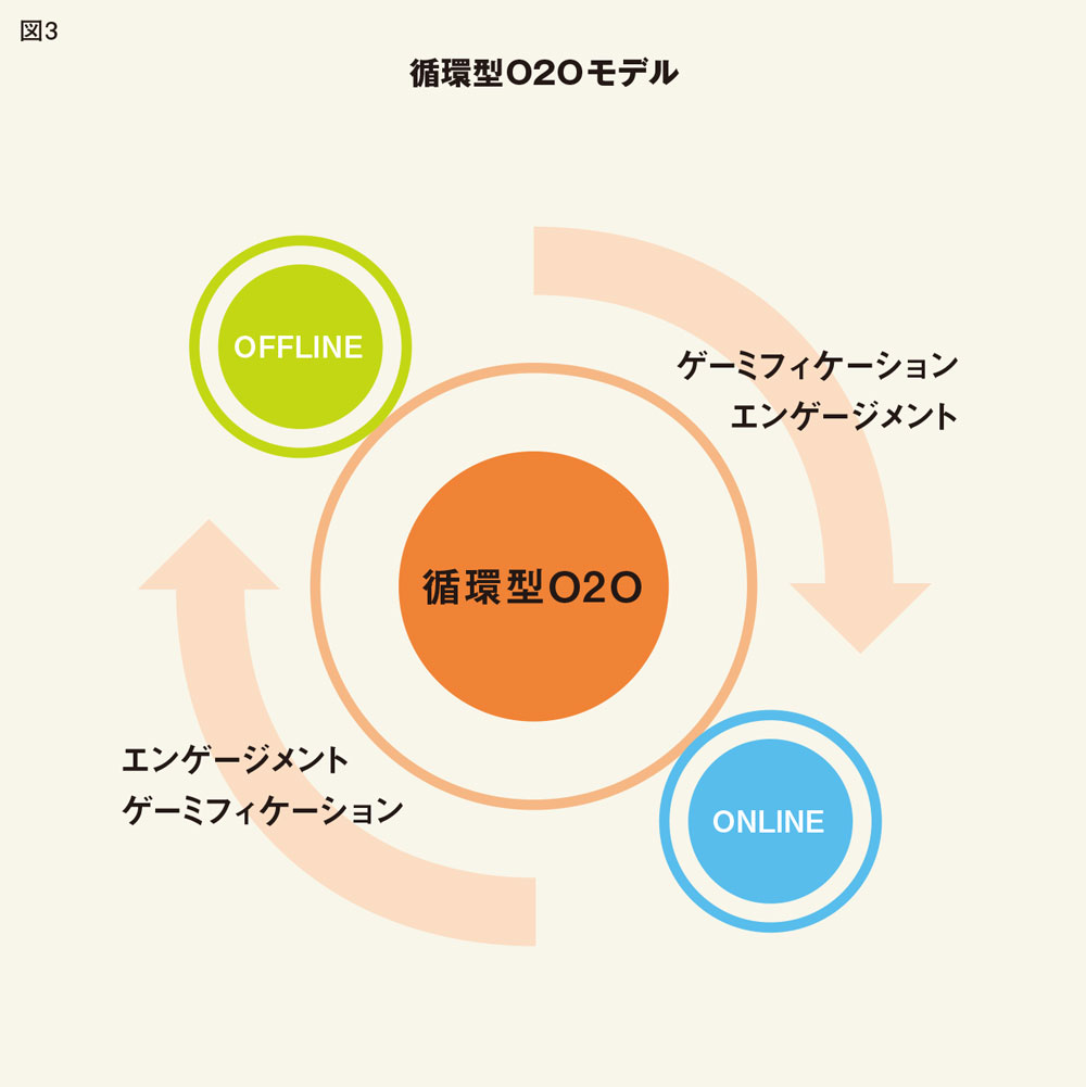 企業のスマホ対応は不完全燃焼？消費行動に結びつけるポイントとは