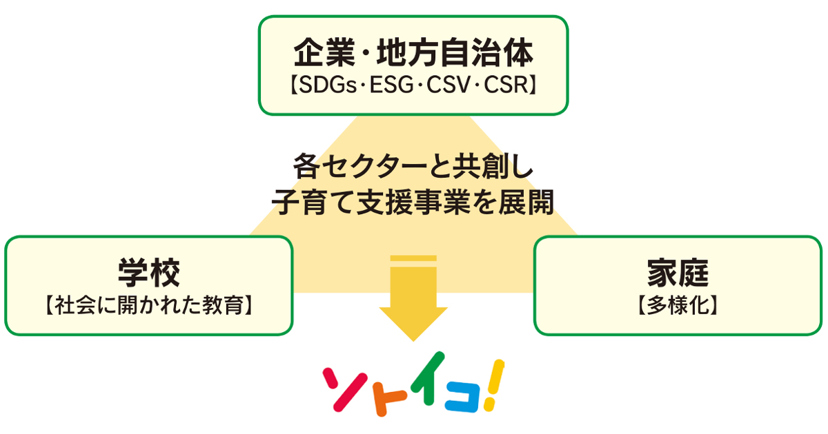 [PR] 未来を担う子どもを育み、サステナブルな社会を実現