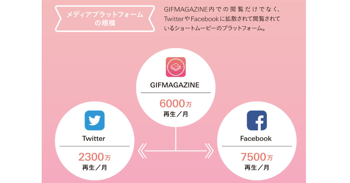 [PR] スマートフォン時代に最適なコミュニケーションは「GIF動画」で実現する