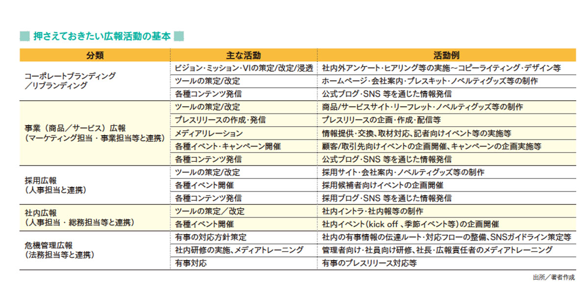 [PR] できることが限られる「ひとり広報」 目的を整理して取り組もう