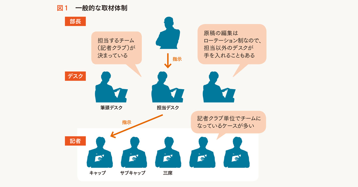 コミュニケーションに難がある記者にどう対応するか