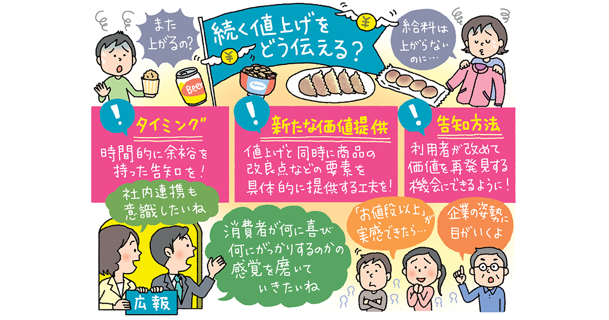 繰り返す値上げの告知、どう広報する？