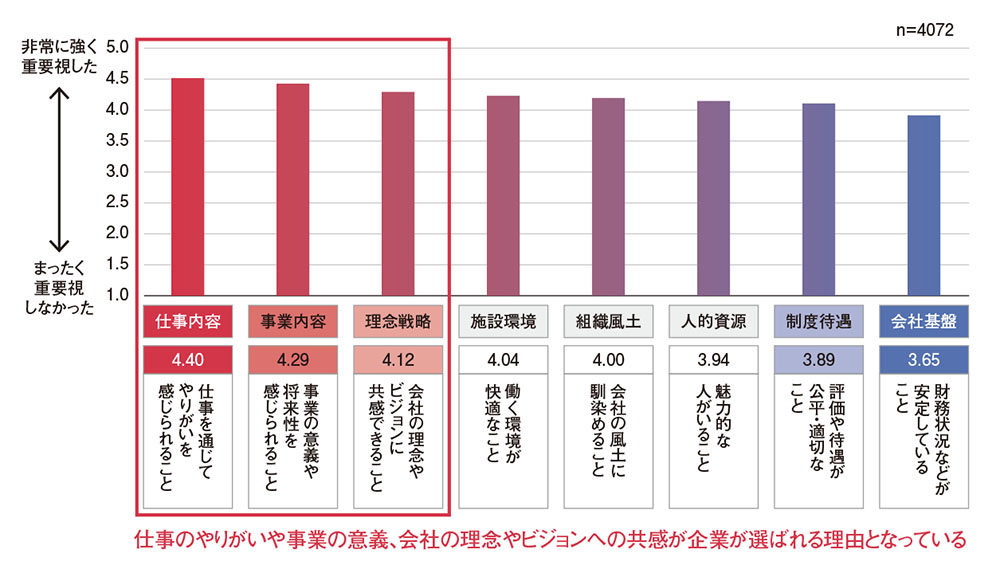 企業ブランドの一人歩きは危険！社員の「顔」が見える広報の意義
