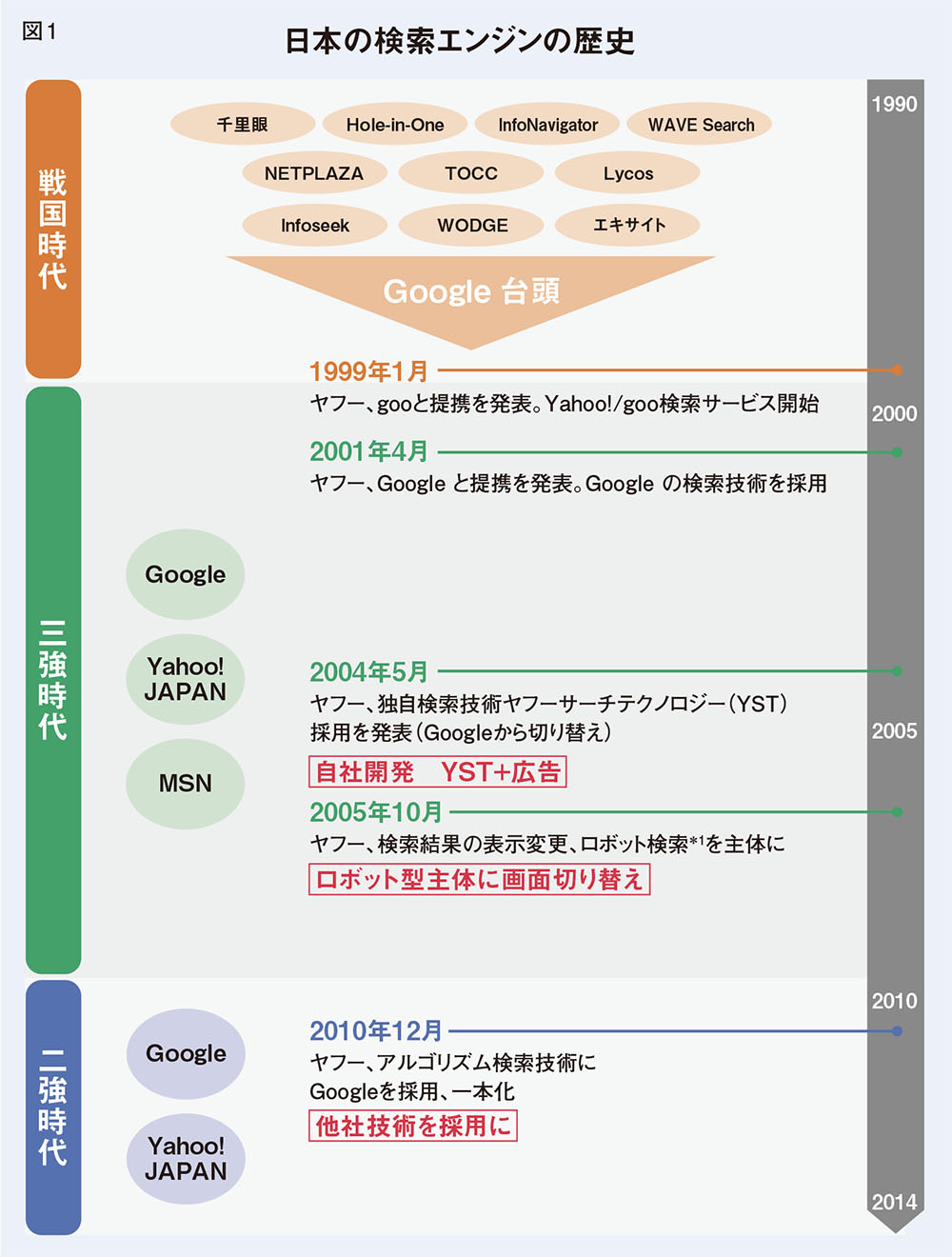 企業のレピュテーションにも影響、広報担当者に必要なSEOの知識を総ざらい