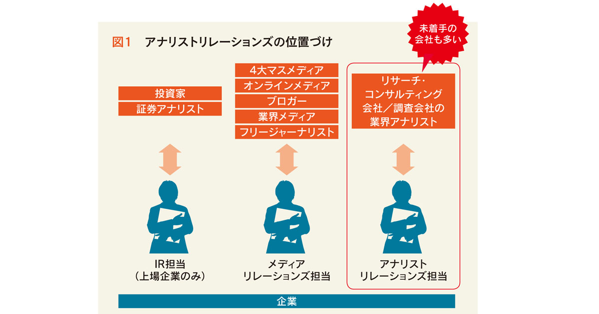 関係構築しないと損をする！アナリストは重要なインフルエンサー