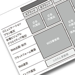 [PR] デジタルトレンド最前線「デジタルリードエージェンシー」とは？