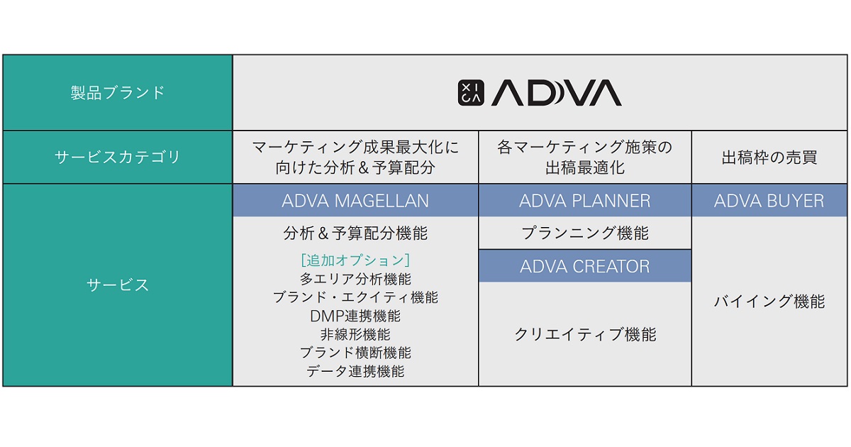 [PR] 新サービス「XICA ADVA」が可能にするテレビCMの成果を最大化する新しいカタチ