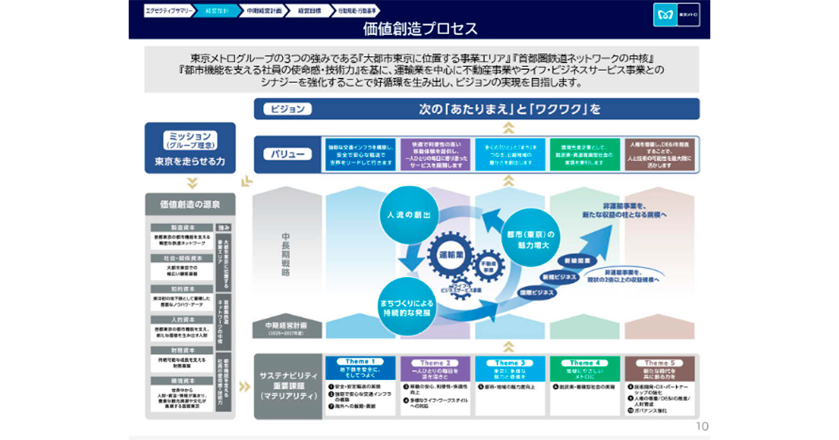 価値創造プロセスを軸とした エクイティ・ストーリーの発信 | 広報会議