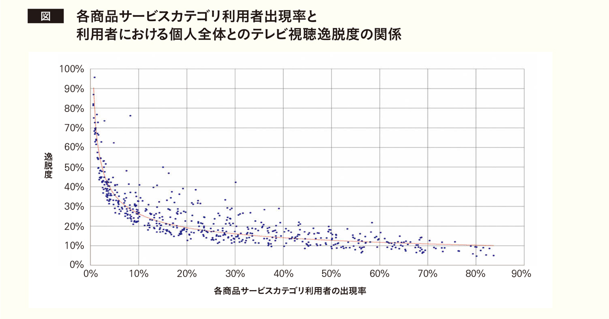 [PR] 出現率10％の層に適切なターゲット最適費用とは？CM出稿の新たな知見を発見