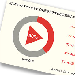 マルチデバイス化する視聴環境と変化するコンテンツ消費スタイル
