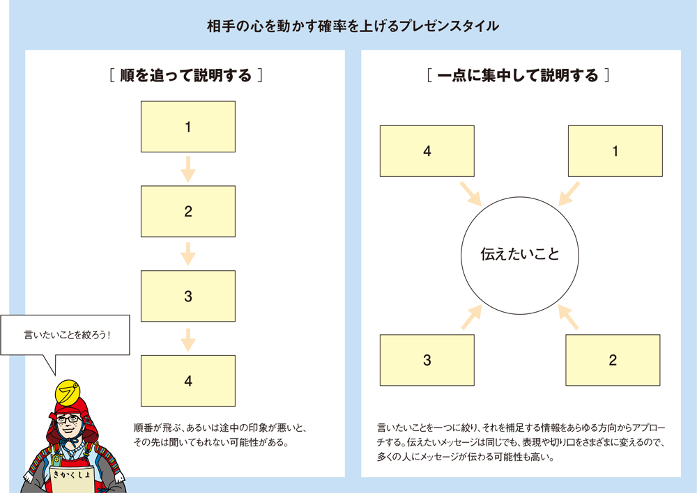 メンタリストDaiGoが指南！相手の心を読み、企画を通すプレゼン術