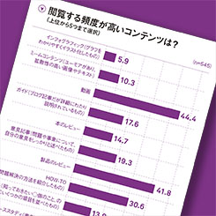 データで見る 生活者が全部見たくなるコンテンツのヒント