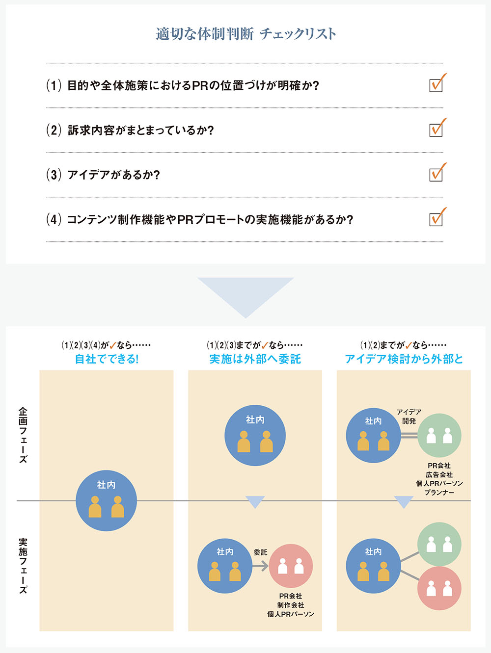実例から学ぶ、ＰＲ視点で「機能する」企業コンテンツを開発する方法