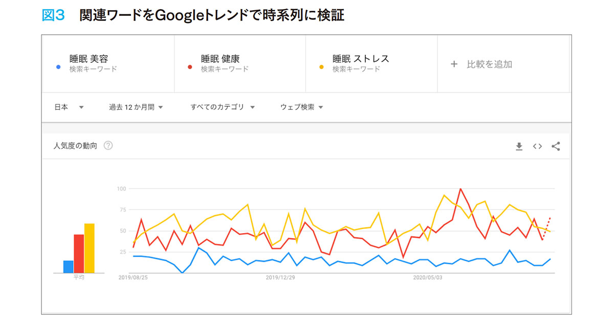 消費者目線で商品の「ベネフィット」を理解しよう