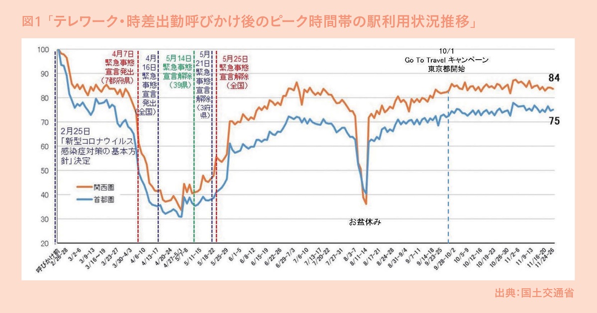 OOHメディア関係者にエール 電車内広告の存在が気になる人々も増加