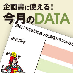 5人中3人は通販の内緒買いを経験