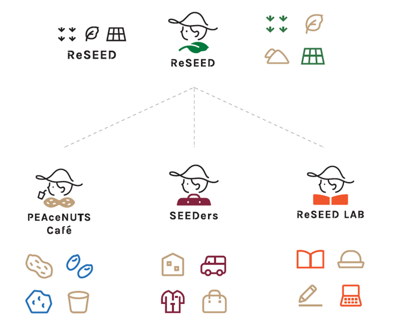 狭義の日本と広義の欧米 「デザイン」の定義差によるブランドへの影響