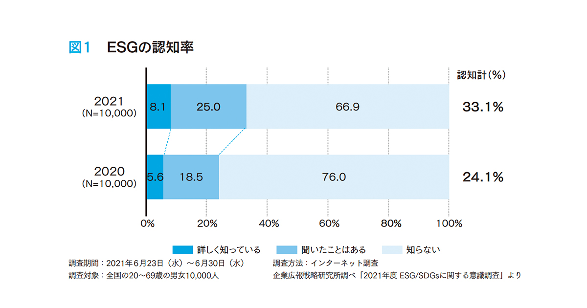 [PR] これからの広報戦略に必須の社会価値視点とは