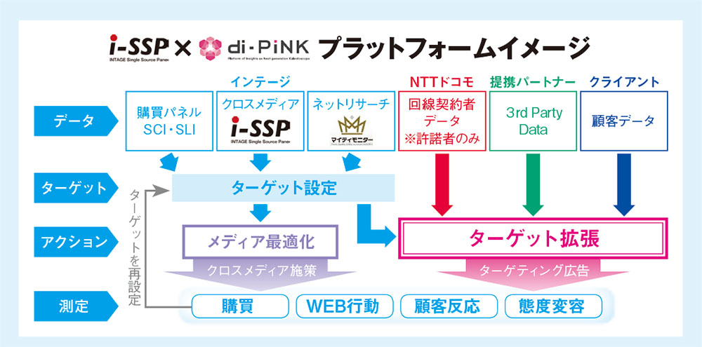 [PR] 多用なデータの統合で実現 より精度の高いDMP