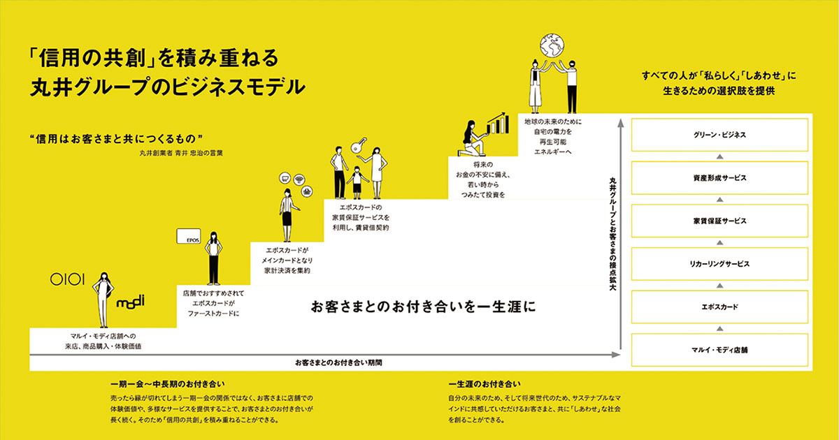「誰も取り残さない」が軸 新ビジネス生む風土を社員と醸成