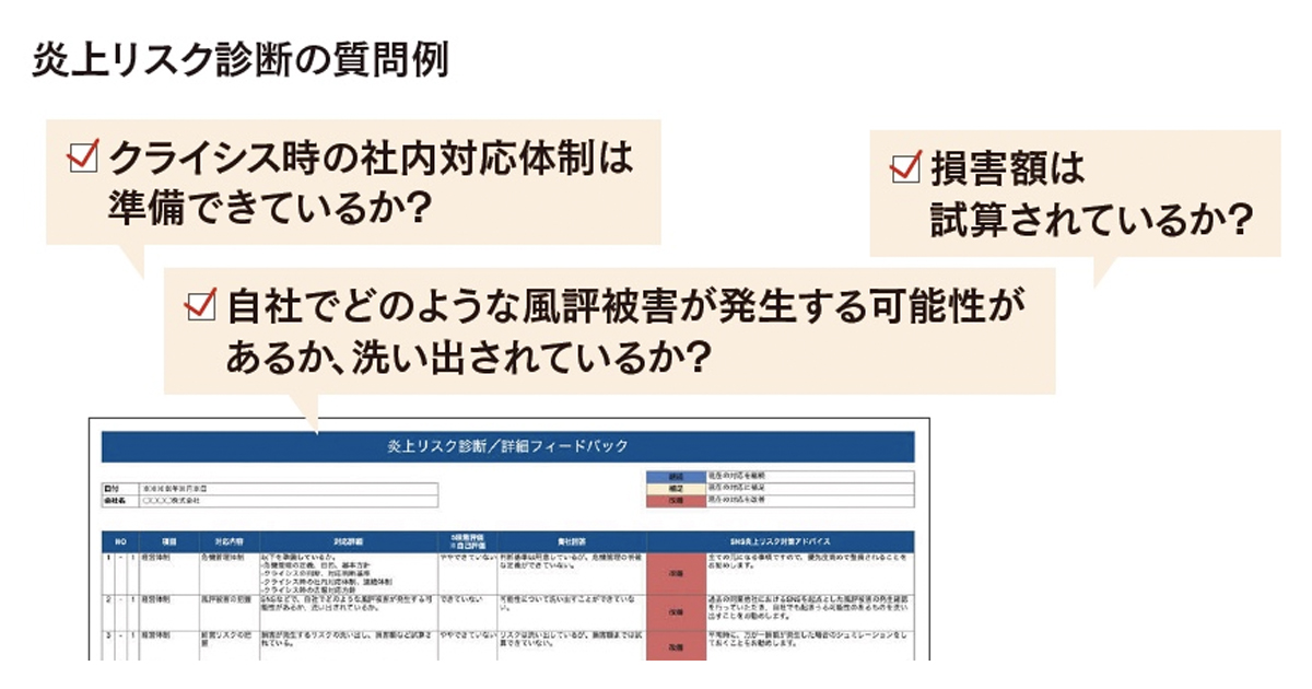 [PR] 「炎上リスク診断」を無償提供 社内の危機意識向上に