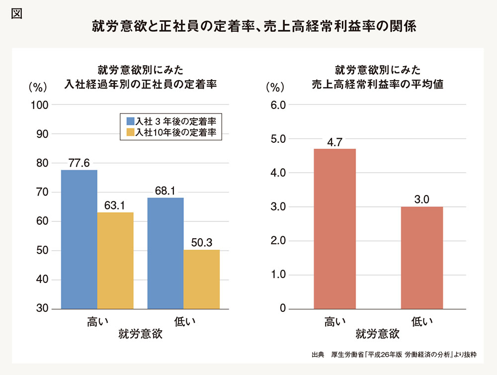 社内活性化は企業利益の源泉、見えない資産「インターナル・コミュニケーション」を見える化するには？
