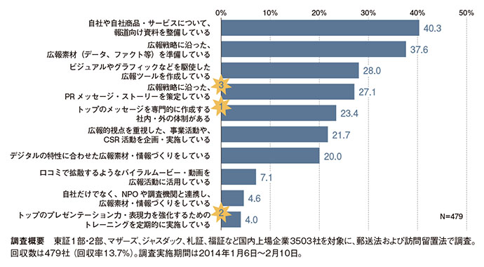 企業広報に求められる「情報創造力」とは何か