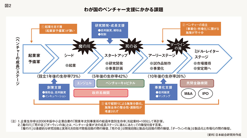 専門家に聞く　資金調達を左右する「発信力」とは？