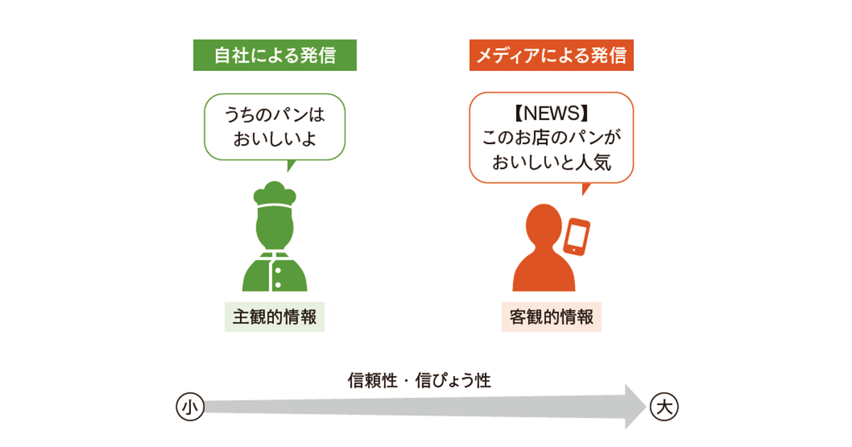 新任広報担当者が押さえておきたい メディアリレーションのポイント【入門編】