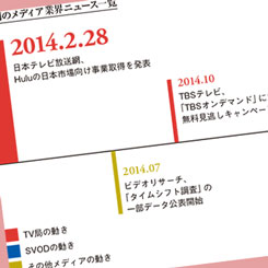 激変のメディア業界 2015年の動き