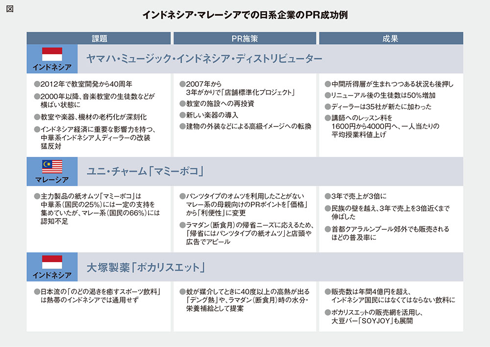 断食月にはポカリスエットを！アジア・イスラム市場、日系企業の成功事例