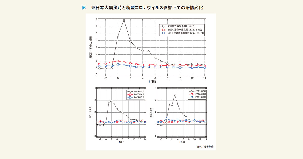 東日本大震災と新型コロナウイルスの空気感の違い