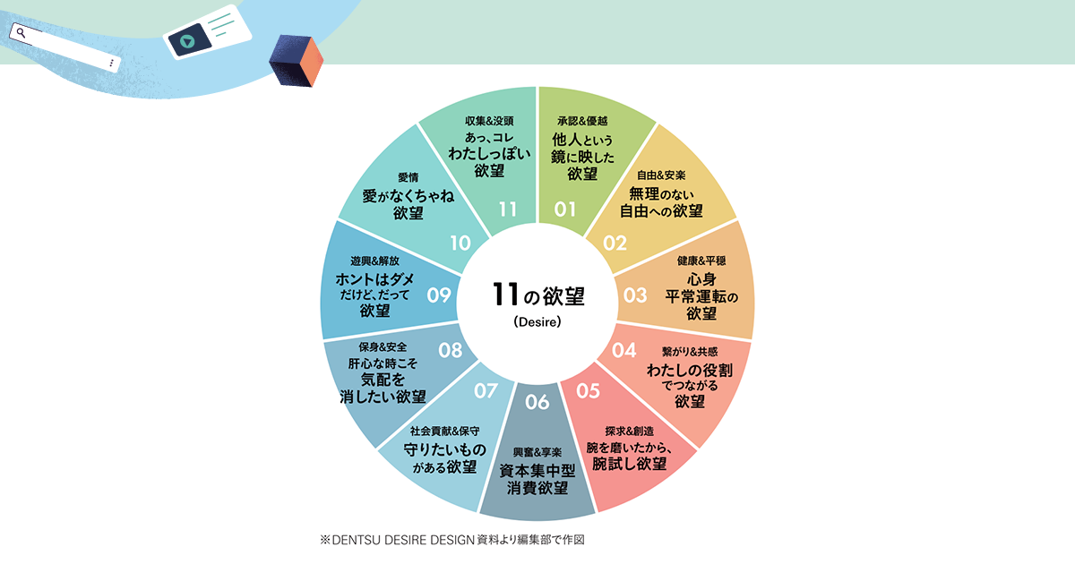 物価高が社会課題化する時代 買物に求められるのは「心動く体験