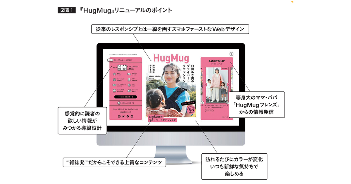 [PR] 商品の世界観を立体的に訴求 雑誌発のWebマガジン『HugMug』