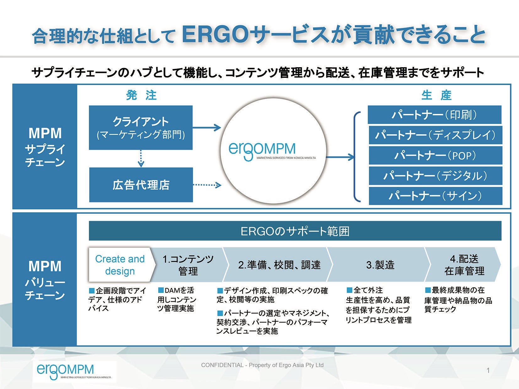 販促物制作のコストを最小限 「MPM」にニーズの兆し