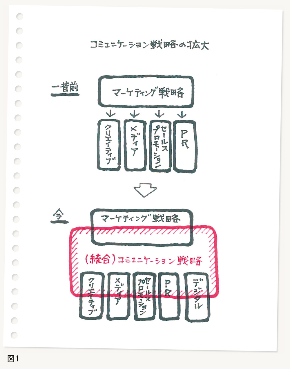 [PR] 磯部光毅 新連載「手書きの戦略論。」複雑化する『戦略論』を整理しよう